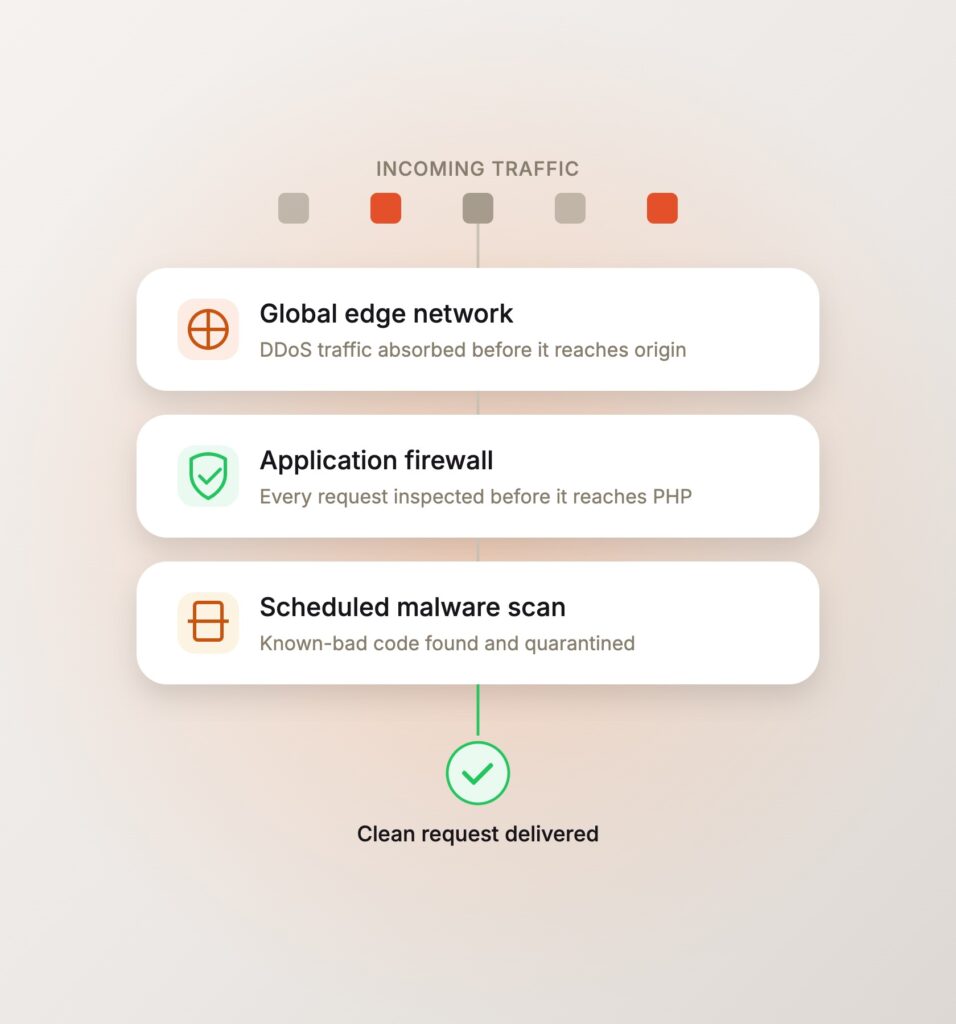 Global edge network and application firewall